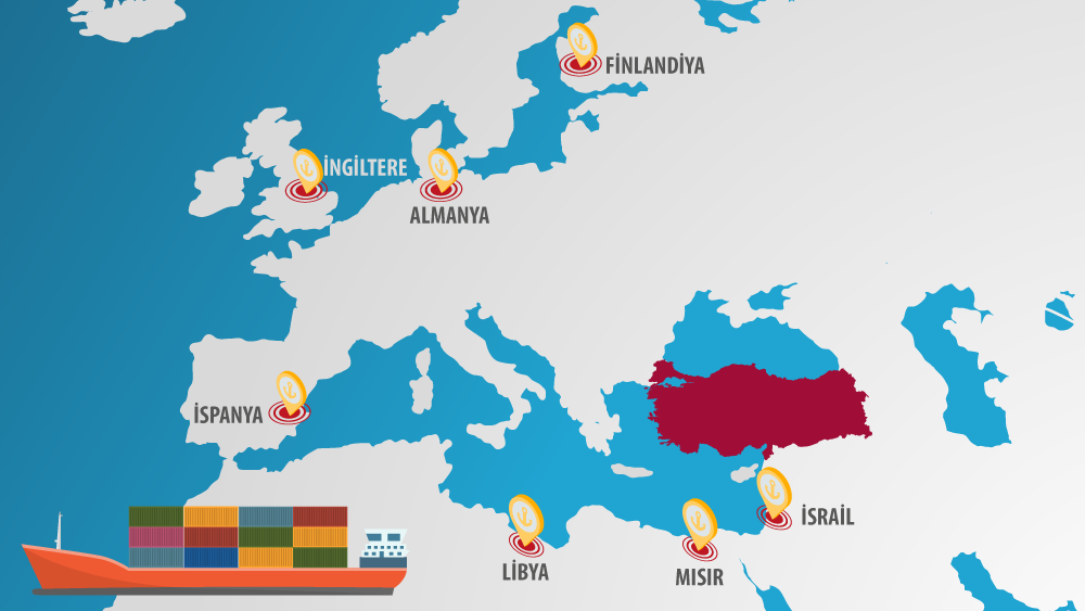 BLN Gümrük - Uluslararası Denizyolu Taşımacılığı